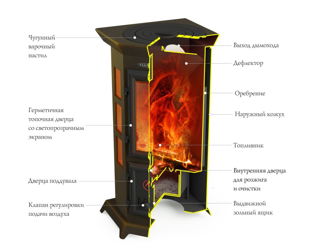 Отопительная печь Статика Квинта, чёрная бронза